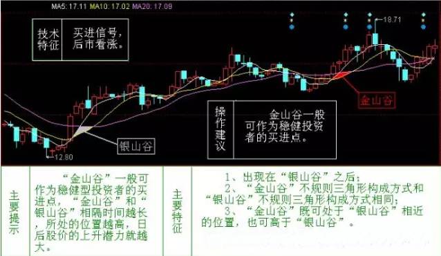 銀山谷(金山谷銀山谷)-添財(cái)網(wǎng)