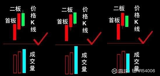 陰包陽k線圖解法(k線的陰包陽有哪幾種形態)-添財網