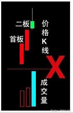 陰包陽k線圖解法(k線的陰包陽有哪幾種形態)-添財網