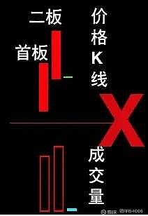 陰包陽k線圖解法(k線的陰包陽有哪幾種形態)-添財網