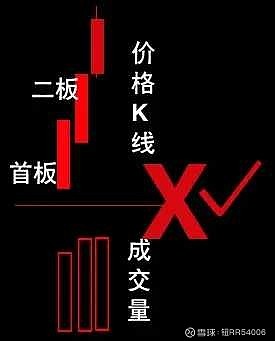 陰包陽k線圖解法(k線的陰包陽有哪幾種形態)-添財網