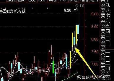 陰包陽k線圖解法(k線的陰包陽有哪幾種形態)-添財網