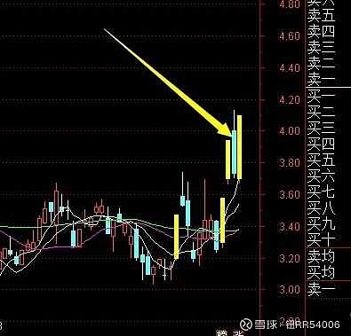 陰包陽k線圖解法(k線的陰包陽有哪幾種形態)-添財網
