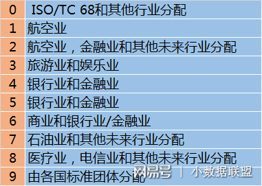 銀行卡號格式(銀行卡號用什么單元格格式)-添財網