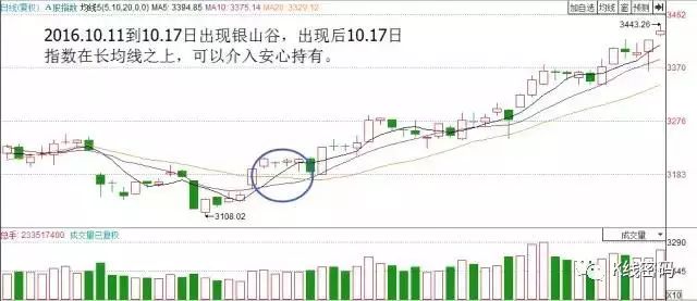銀山谷(山谷銀色車和平精英)-添財網