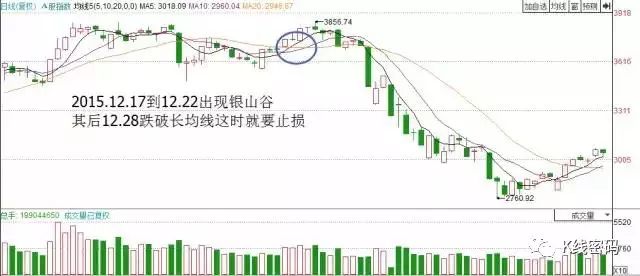 銀山谷(山谷銀色車和平精英)-添財網