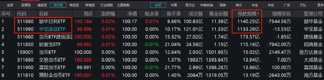 銀華日利(銀華日利)-添財網(wǎng)