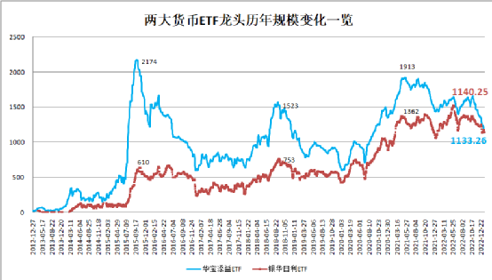 銀華日利(銀華日利)-添財網(wǎng)