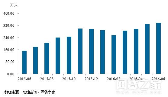 易貸網(wǎng)(易貸中國和易貸網(wǎng))-添財網(wǎng)