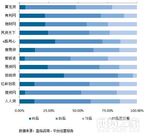 易貸網(wǎng)(易貸中國和易貸網(wǎng))-添財網(wǎng)