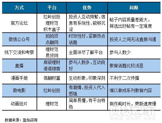 易貸網(wǎng)(易貸中國和易貸網(wǎng))-添財網(wǎng)