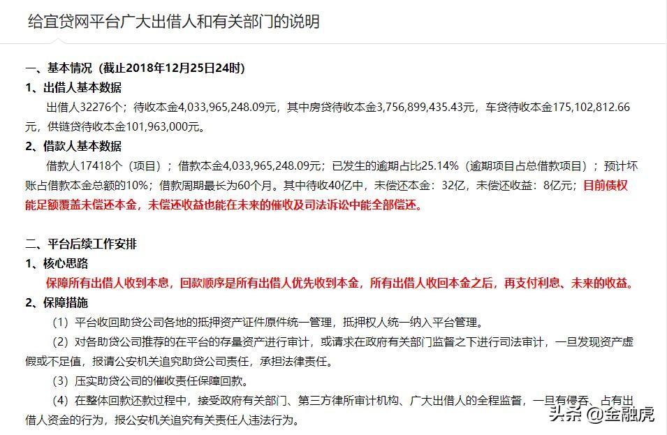 易貸網(wǎng)(易貸中國(guó)和易貸網(wǎng))-添財(cái)網(wǎng)