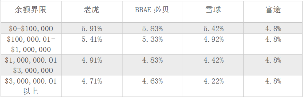 雪盈證券(雪盈證券股票)-添財網