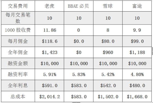 雪盈證券(雪盈證券股票)-添財網
