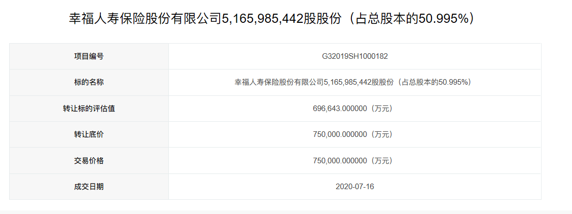 幸福人壽保險股份有限公司(中國人壽幸福人生保險)-添財網(wǎng)