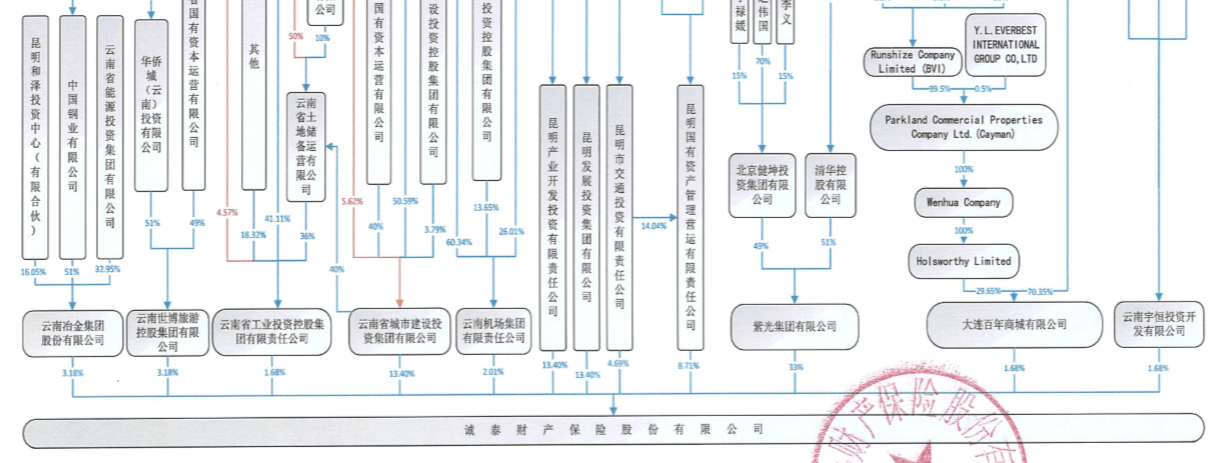 幸福人壽保險股份有限公司(中國人壽幸福人生保險)-添財網(wǎng)