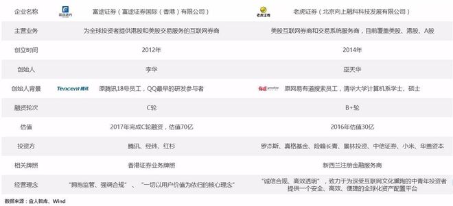 雪盈證券(雪盈證券收費一覽表)-添財網