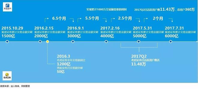 雪盈證券(雪盈證券收費一覽表)-添財網