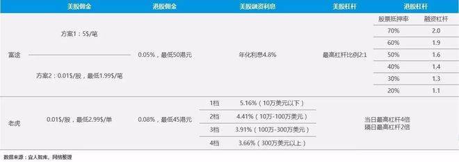 雪盈證券(雪盈證券收費一覽表)-添財網