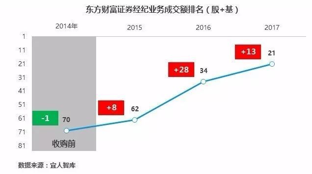 雪盈證券(雪盈證券收費一覽表)-添財網