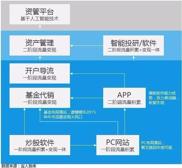 雪盈證券(雪盈證券收費一覽表)-添財網