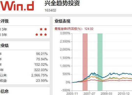 興全趨勢(興全趨勢分紅公告)-添財網(wǎng)
