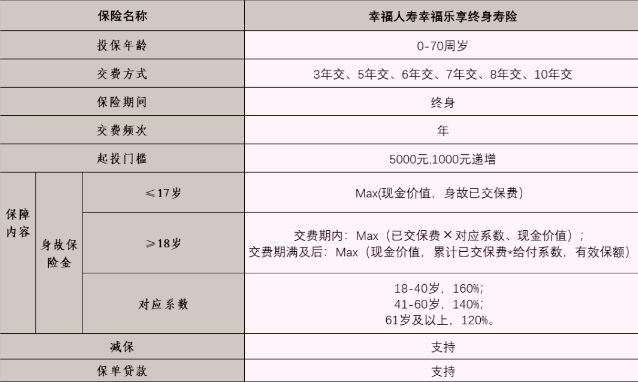幸福人壽保險公司(幸福人壽現(xiàn)狀)-添財網(wǎng)