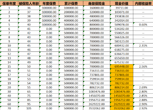 幸福人壽保險公司(幸福人壽現(xiàn)狀)-添財網(wǎng)