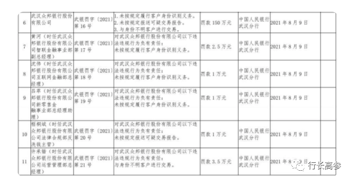 武漢眾邦銀行股份有限公司(眾邦銀行武漢分行)-添財網