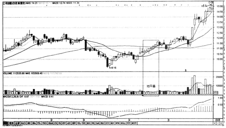 無量上漲(上漲無量下跌有量)-添財網
