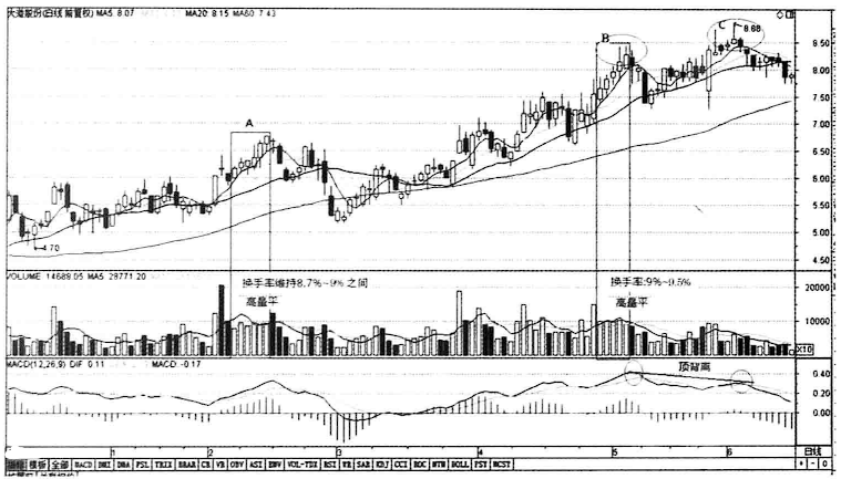 無量上漲(上漲無量下跌有量)-添財網