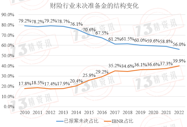 未決賠款(未決賠款包括)-添財網