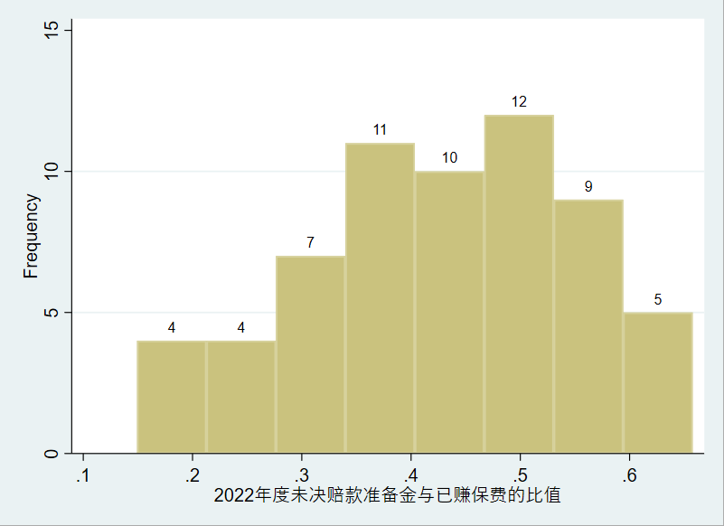 未決賠款(未決賠款包括)-添財網