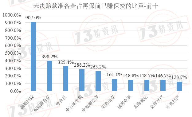 未決賠款(未決賠款包括)-添財網