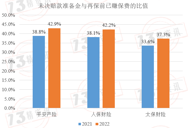 未決賠款(未決賠款包括)-添財網