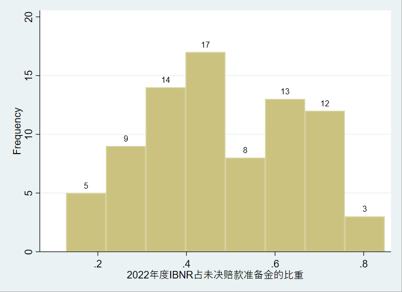 未決賠款(未決賠款包括)-添財網