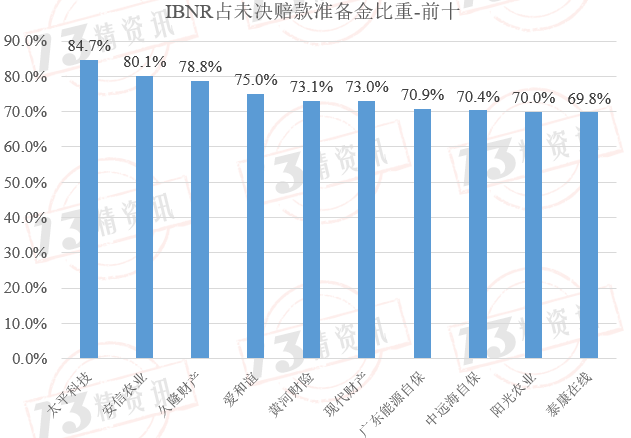 未決賠款(未決賠款包括)-添財網