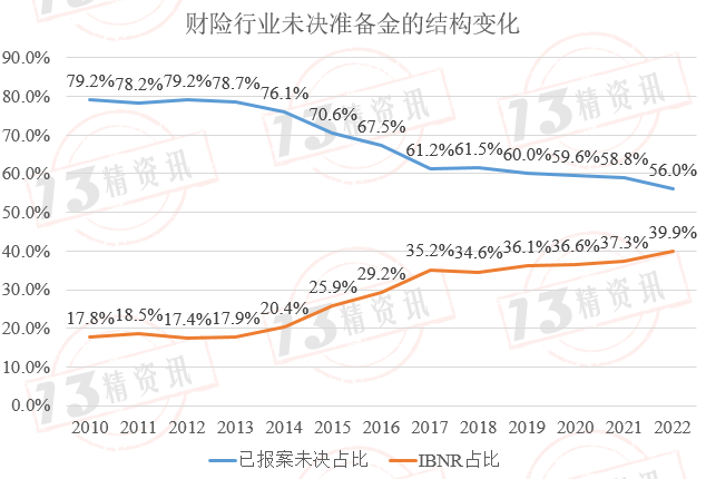 未決賠款(未決賠款包括)-添財網