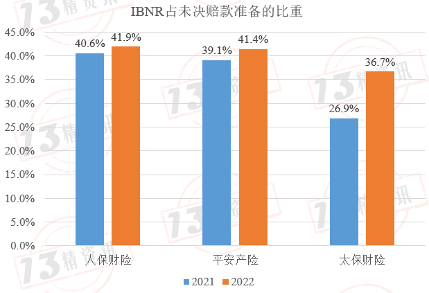 未決賠款(未決賠款包括)-添財網