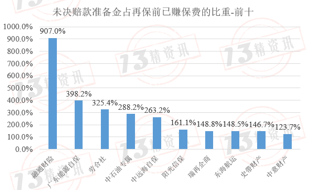 未決賠款(未決賠款包括)-添財網