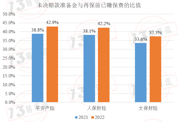 未決賠款(未決賠款包括)-添財網