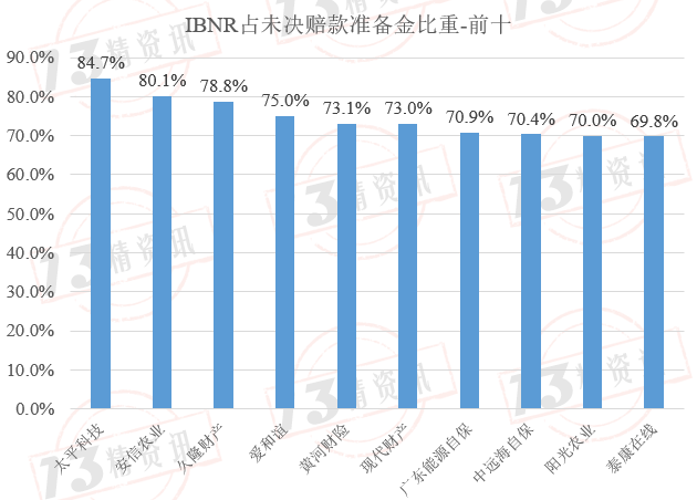 未決賠款(未決賠款包括)-添財網