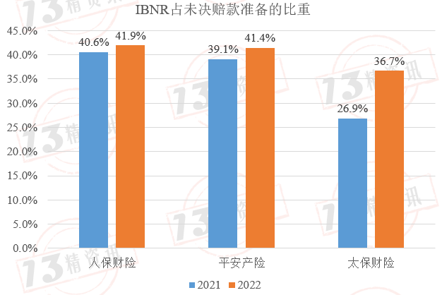 未決賠款(未決賠款包括)-添財網