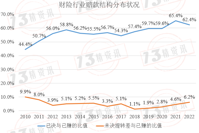 未決賠款(未決賠款包括)-添財網