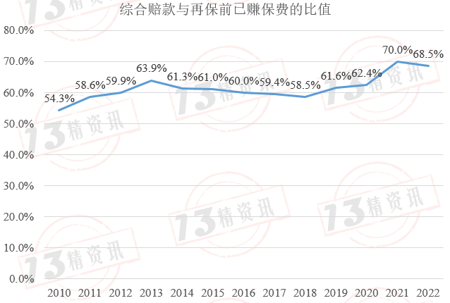 未決賠款(未決賠款包括)-添財網