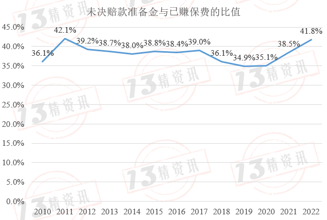未決賠款(未決賠款包括)-添財網