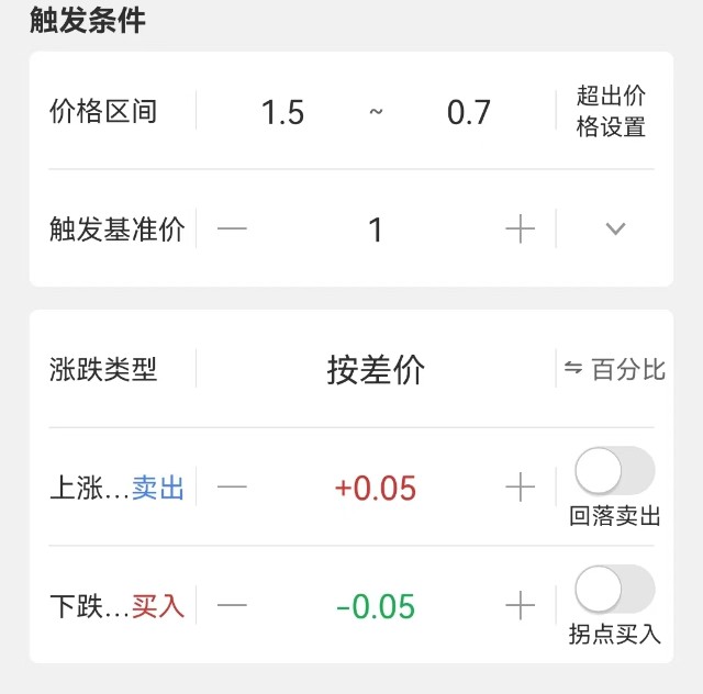 網格交易法詳解(網格交易法怎么樣)-添財網