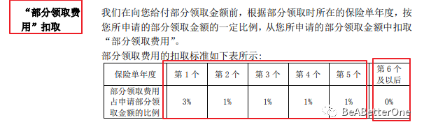 萬能險詳細介紹(萬能險的優點和缺點)-添財網