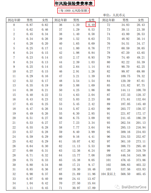 萬能險詳細介紹(萬能險的優點和缺點)-添財網