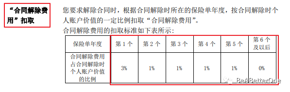 萬能險詳細介紹(萬能險的優點和缺點)-添財網